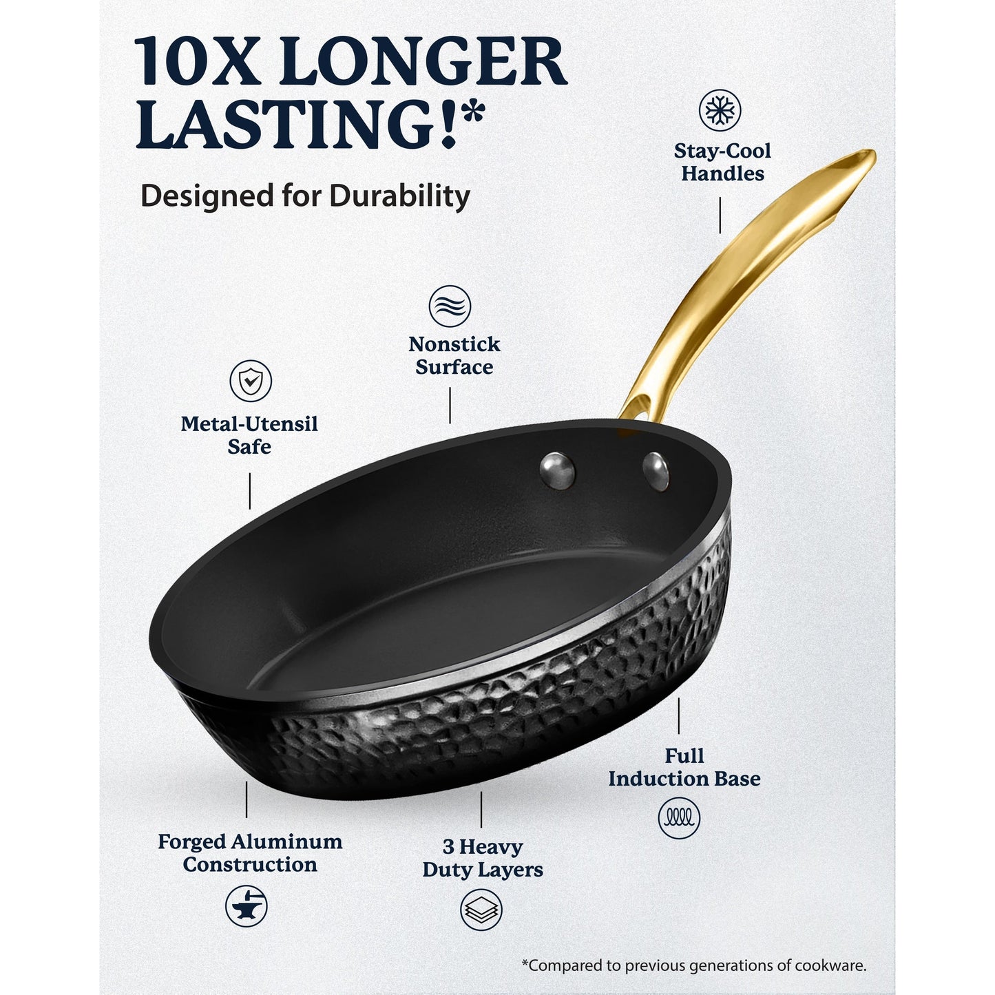 Batterie de cuisine antiadhésive martelée Granitestone Charleston 15 pièces