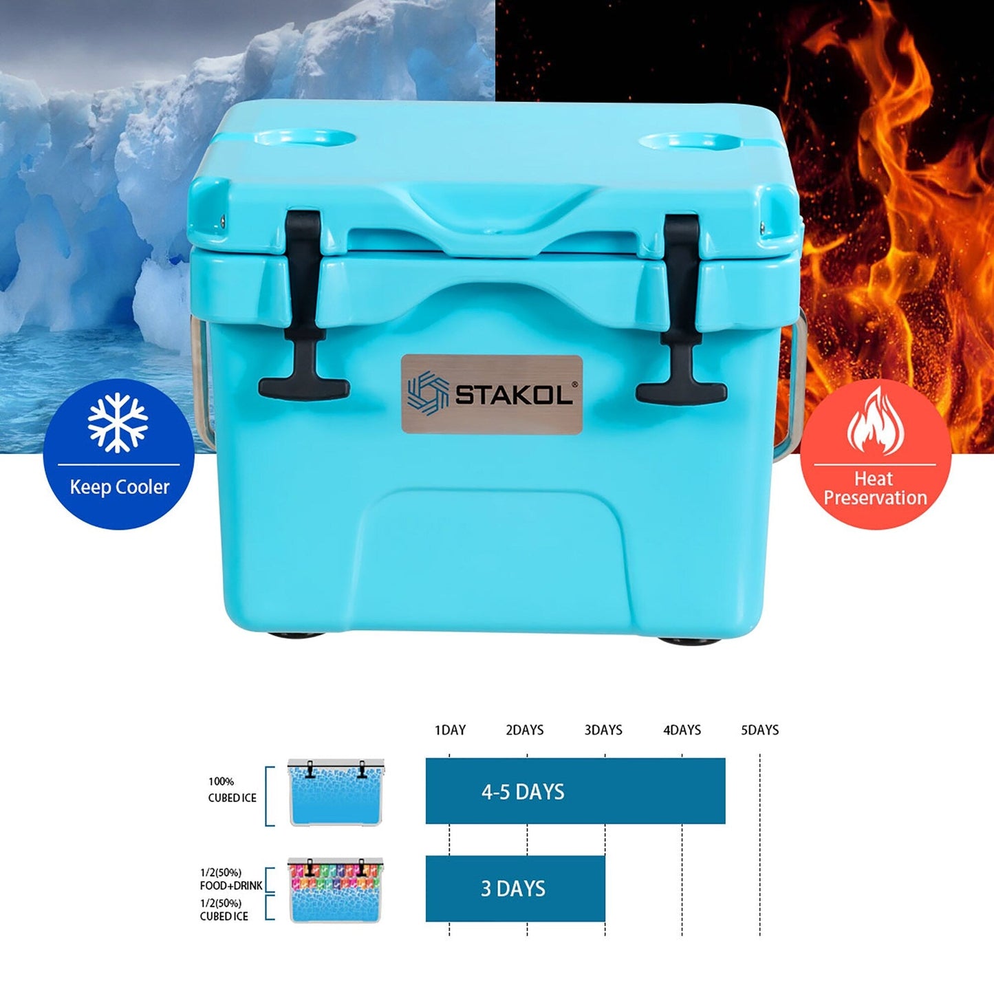 Glacière portable SKTAKOL 16 litres, anti-fuite, 24 canettes de glace - Voir les détails